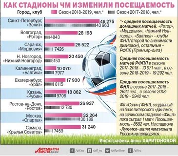 Бюджет футбольных клубов