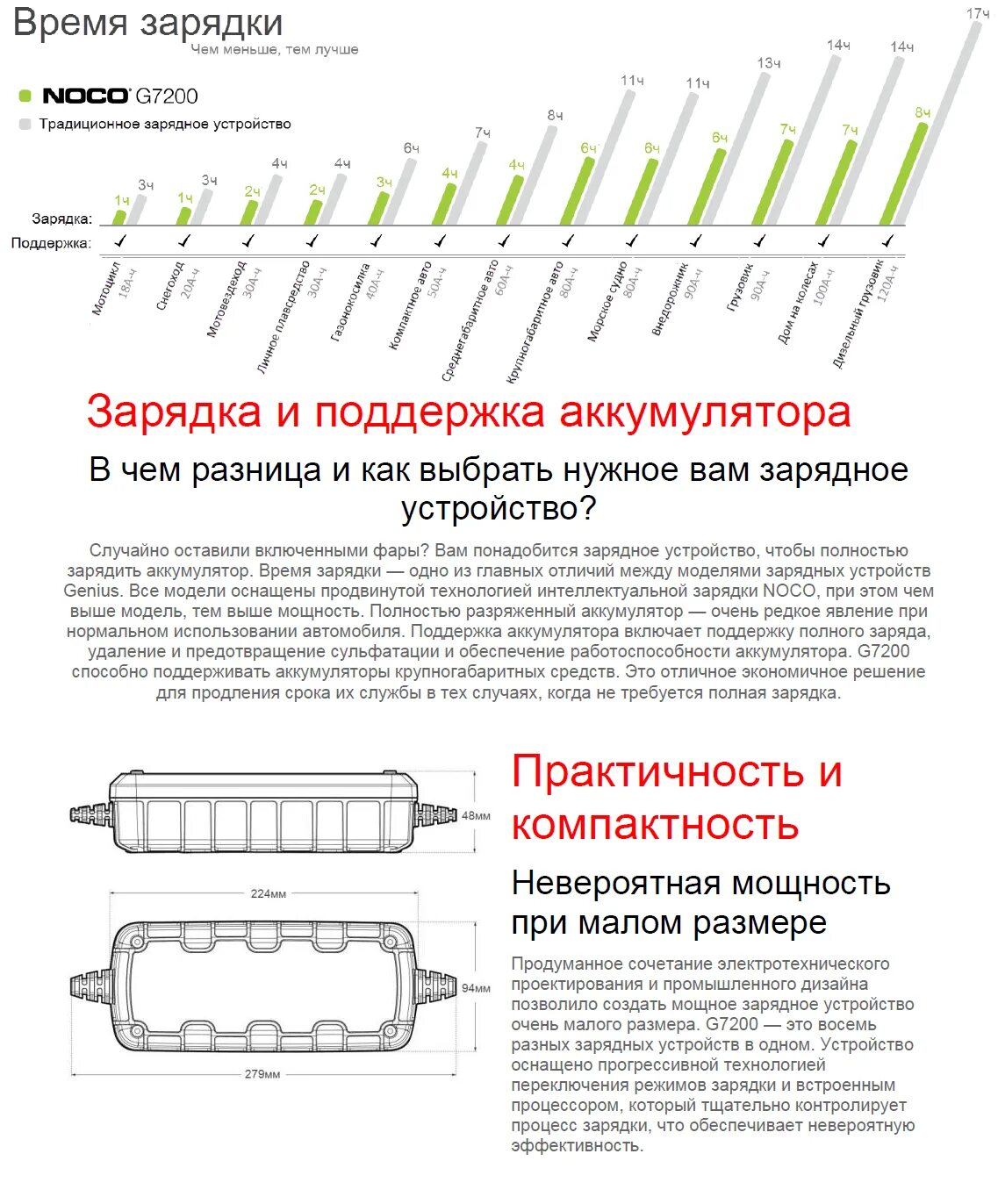 Зарядка полностью аккумулятора. Инструкция к зарядке для авто АКБ. Как заряжать АКБ автомобиля. Как пользоваться зарядным устройством для аккумулятора. Полностью заряженный аккумулятор на ЗУ.