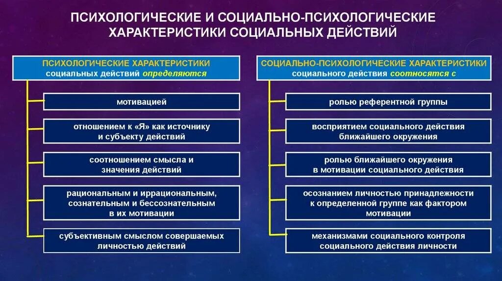 Психологический характер группы