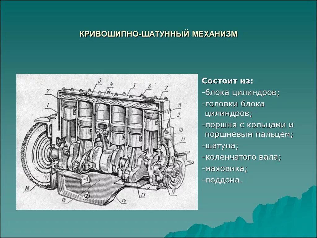 Из каких основных деталей состоит