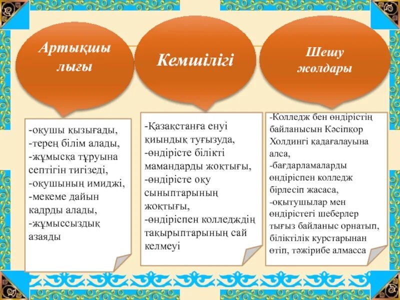 Нейрокомпьютер Интерфейс артықшылығы мен кемшілігі. Смартфонды колданудын артыкшалыкрарымен кемшиликтери. Оч почмакнын формасынын тарихы. Окушынын улгерымы. Артықшылықтары мен кемшіліктері