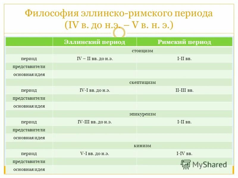 Периодизация древнегреческого искусства. Философия античности. Третий период античной философии. Греко римская философия. Римская философия античный период.