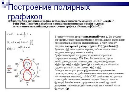 Полярный график