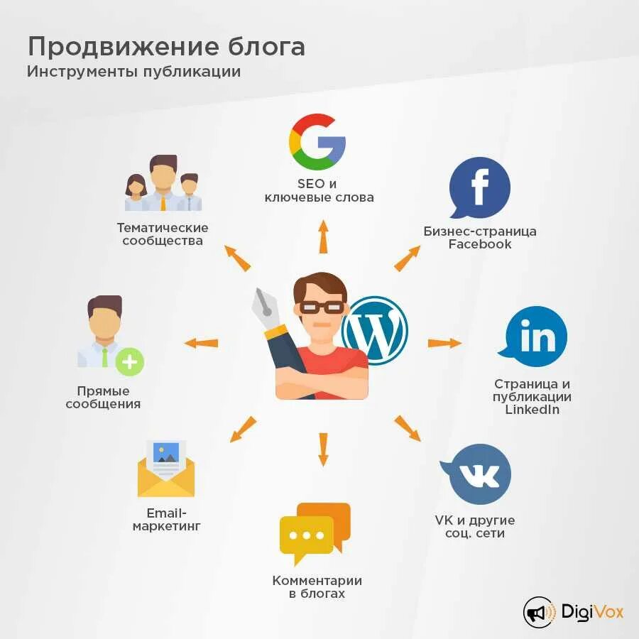 Бренды в соц сетях. Комплексное продвижение в интернете. продвижение сайта в социальных сетях. продвижение проектов в социальных сетях. способы продвижения в соц. сетях.