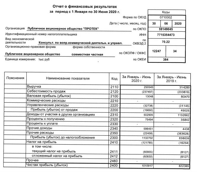 Фин отчет. Отчет о финансовых результатах бланк заполненный. Отчет «о финансовых результатах деятельности предприятия» (форма 2). Отчет о финансовых результатах заполненный. Форма 2 отчет о финансовых результатах.