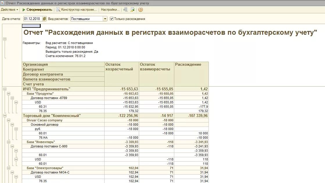 Регистр взаиморасчетов. Расхождение в отчетности. Расхождения в отчетах. Отчет по несоответствиям. Отчет по взаиморасчетам.