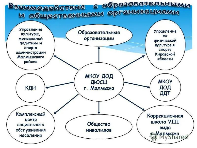 Как изменилась роль учреждения