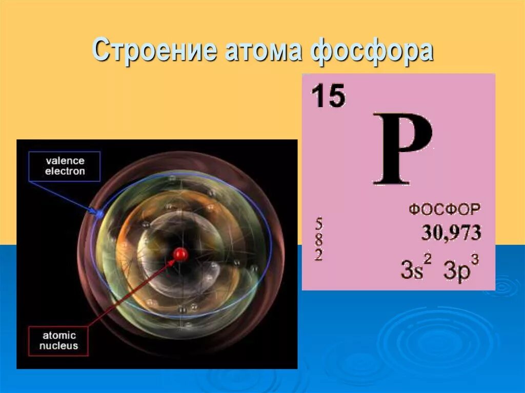 Строение ядра фосфора. Строение атома. Строение атома фосфора. Электронное строение атома фосфора.