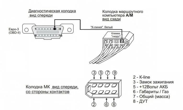 Подключение бортового компьютера ваз. Бортовой компьютер на ваз 2110 multitronics схема подключения. бортовой компьютер multitronics comfort x15 схема подключения. схема соединения бортового компьютера multitronics. схема подключения бк multitronics comfort x15.