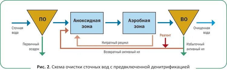 Очистные сооружения горно-алтайск. Иловые осадки сточных вод. Свойства осадков сточных вод. Осадок сточных вод это. Осадок после очистки сточных вод.