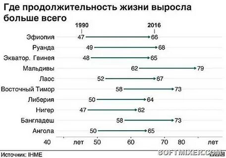 Выросла продолжительность жизни