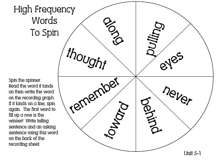 Spinning слова. Spin and speak. English Word Spinner шаблон. Spin and speak раскраска. Ice speak Spin.