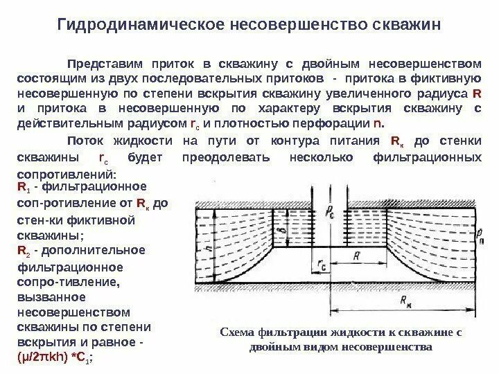 Несовершенная по степени вскрытия скважина. Схема гидродинамической совершенной скважины. Схема конструкции совершенной и несовершенной скважины. Несовершенная по степени вскрытия скважина. Виды гидродинамического несовершенства скважин.