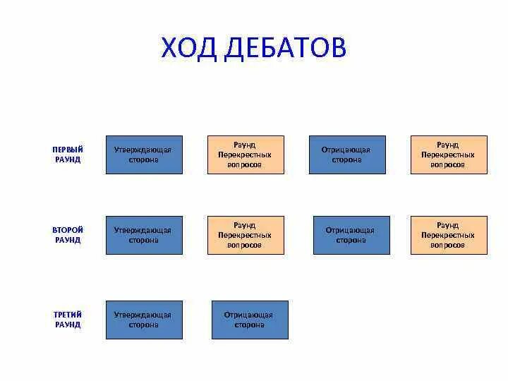 Ход дискуссии