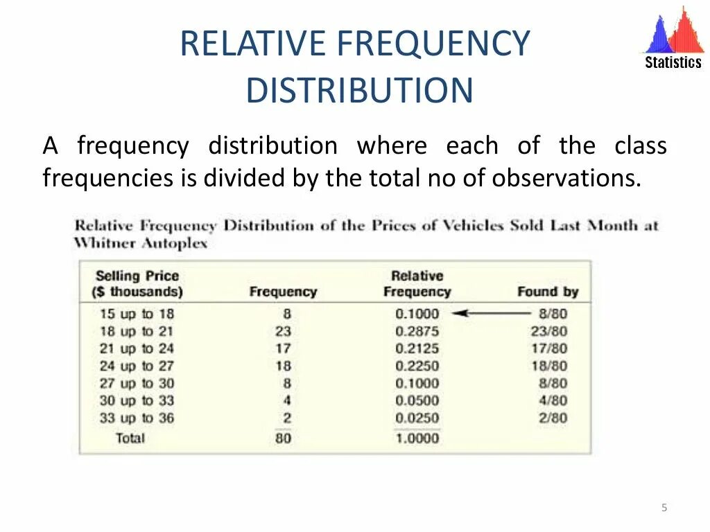 Operating frequency were. Relative frequency distribution. cumulative and relative frequency distributions. relative frequency formula. how to find relative frequency.