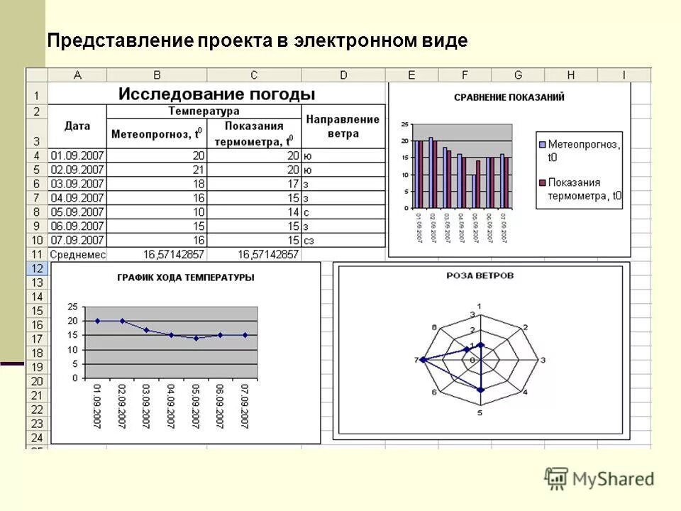 Форма предоставления результатов проектной деятельности. Технология представления проекта. Технология представления проекта. Технология представления проекта. Способы представления данных в информационных системах.