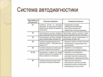 Ошибка котла е 51