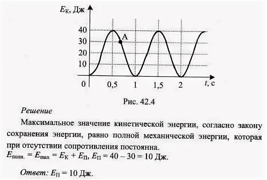 На рисунке представлен график изменения со На рисунке представлен график изменения со