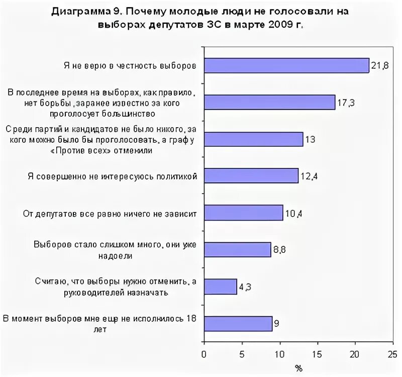 Почему молодежь не работает