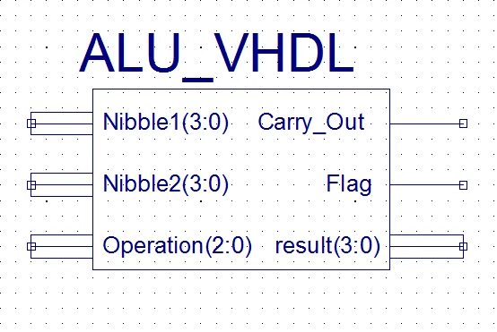 Vhdl vector. Vhdl. не равно vhdl. справочник vhdl.
