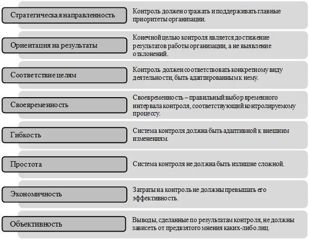 Контроль должен быть какие виды