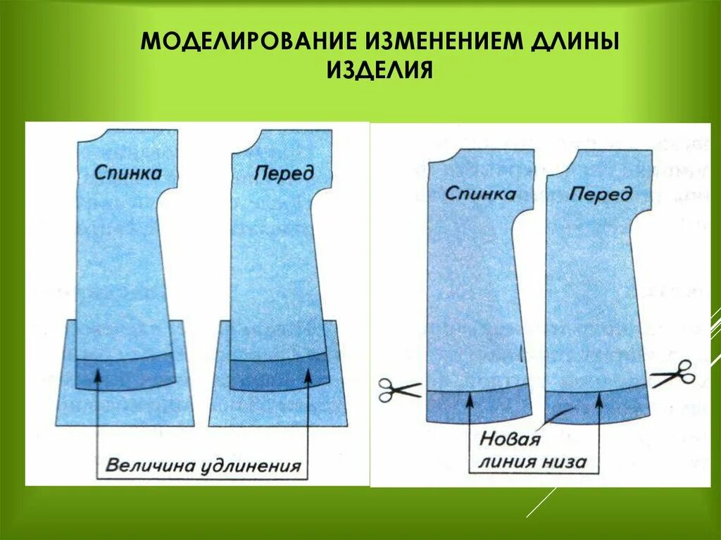 Моделирование ночной сорочки. Моделирование длины изделия. Моделирование ночной рубашки. Моделирование плечевого изделия. Раскрой швейного изделия 6 класс технология