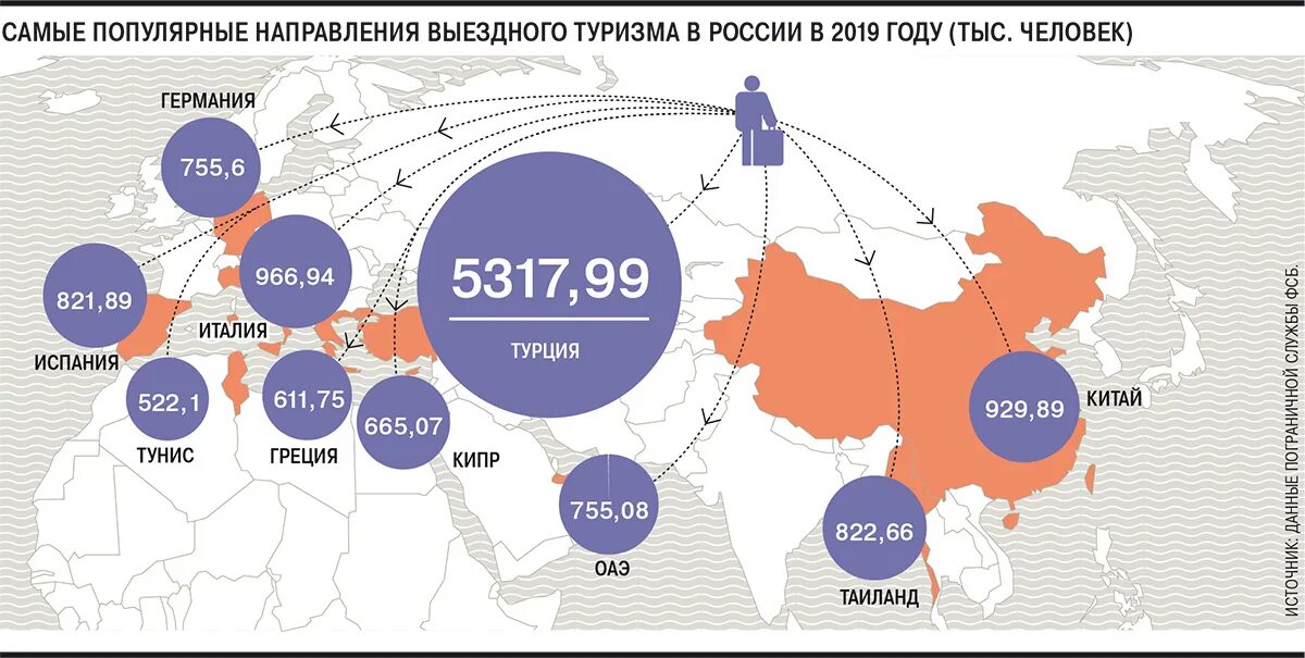 Борьба стран с коронавирусом. Мировой рынок туризма. Влияние пандемии на туризм. Рынок туризма в России. Мировой туризм статистика.