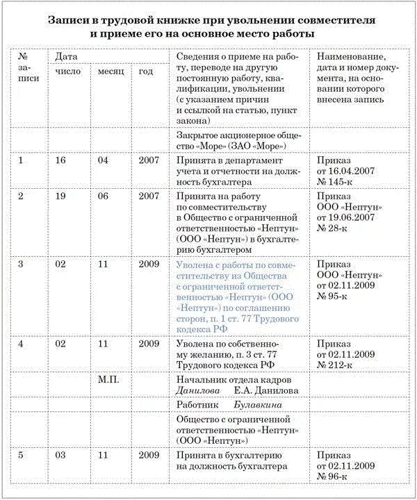 Ефс при увольнении совместителя. Увольнение с совместительства запись в трудовой книжке. Запись в трудовой книжке при увольнении по совместительству образец. Пример записи в трудовую книжку по совместительству. Увольнение с совместительства запись в трудовой.