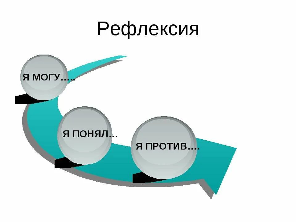 Осознание индивидом того как он воспринимается