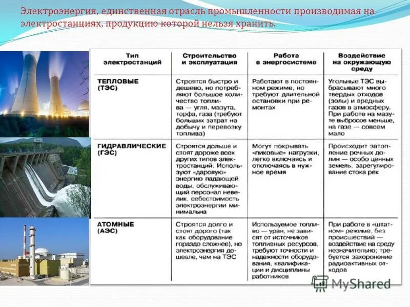 Характеристика отрасли пищевой промышленности. Разные отрасли экономики. Первая сфера апк. Какая промышленность не производит товары. Какая промышленность не производит товары.