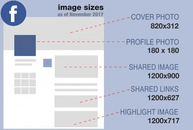 Fb post ru. Размеры Facebook. Обложка для fb размер. Размер обложки Фейсбук 2022. Размеры Фейсбук.