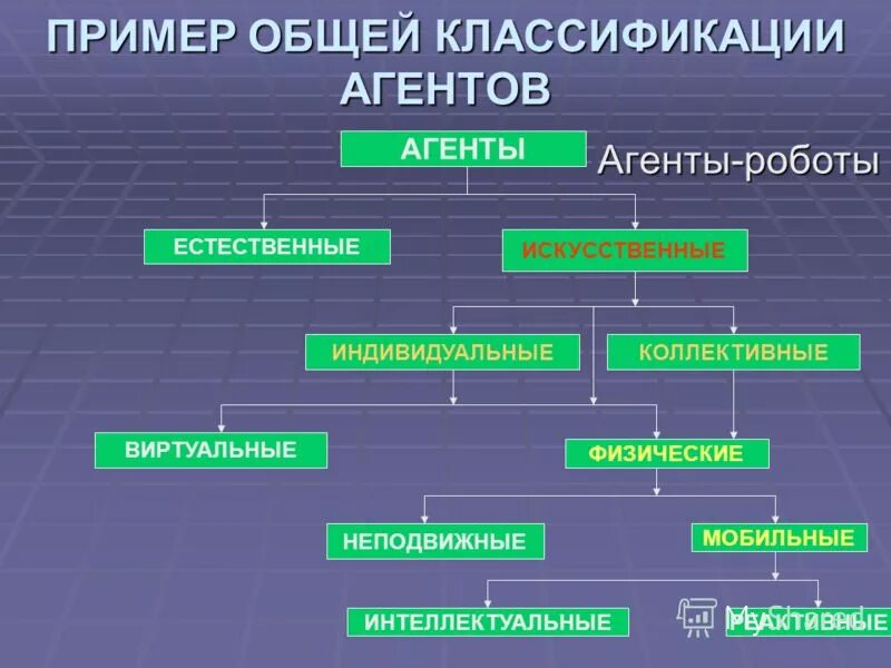 Основные оксиды металлов со степенью окисления +1 +2. Общая дегенерация это в биологии. Специальные нормы права примеры. Общие заболевания примеры. Цели организации примеры.