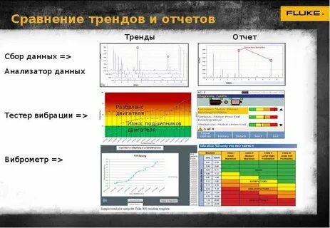 Отчеты собраны