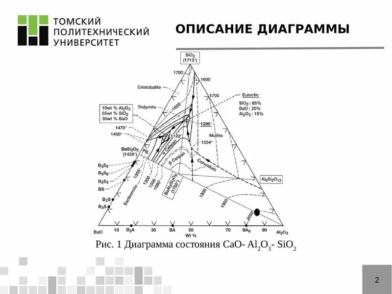 В ряду al2o3 mgo na2o. Al2o3 sio2 диаграмма состояния. диаграмма состояния системы mgo–al2o3–sio2. диаграмма al2o3-sio2. диаграмма состояния mgo al2o3 sio2.