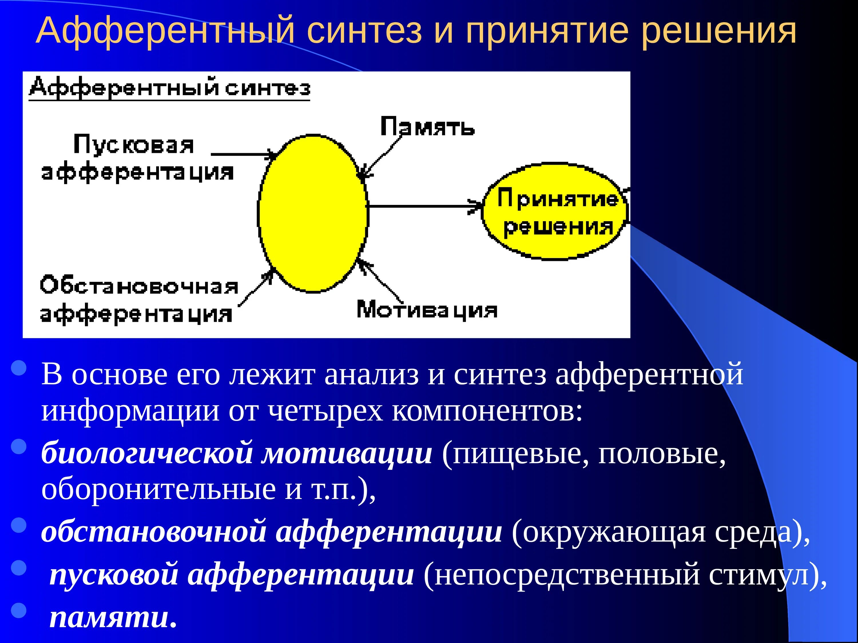 Синтез значение. Афферентный синтез. афферентный синтез принятие решения. стадия афферентного синтеза. компоненты афферентного синтеза.