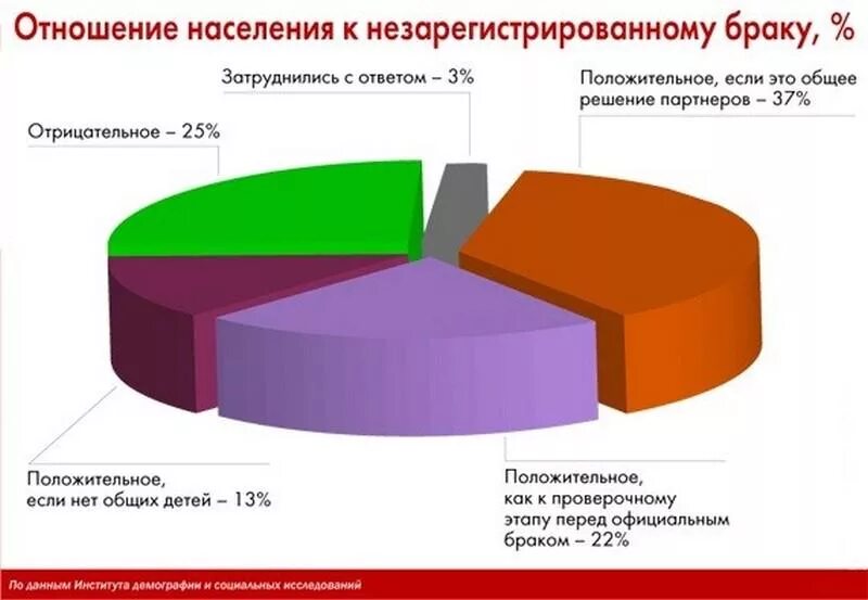 Является не зарегистрированным то