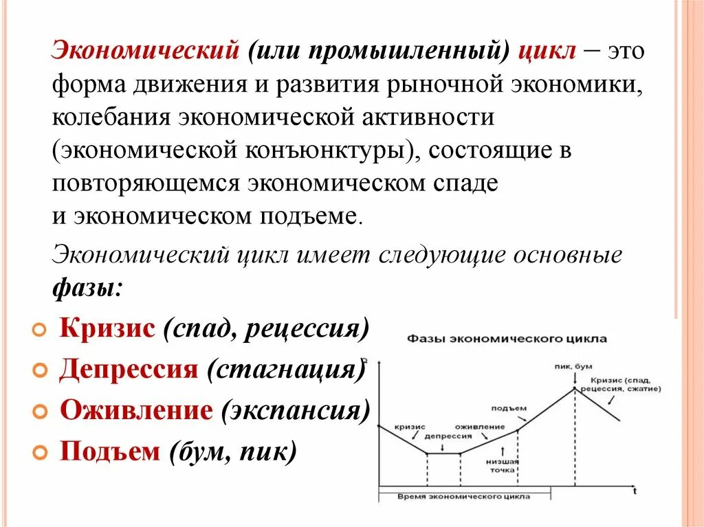 Промышленный цикл. Фазы промышленного цикла. Фазы экономического цикла кратко. Промышленный экономический цикл.