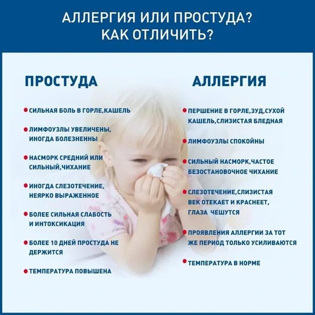 Картинки АЛЛЕРГИЯ ГОРЛО КАШЕЛЬ