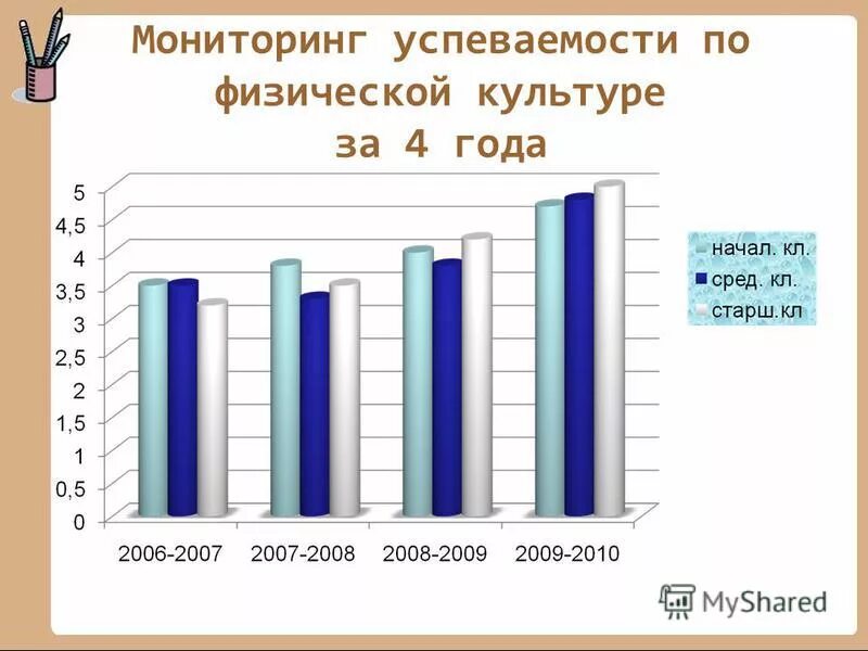 Карта оценки эффективности педагогических воздействий. Мониторинг 5 6 лет. Мониторинг учителя физической культуры. Педагогическая диагностика старшая группа. Мониторинг игровой деятельности в старшей группе.