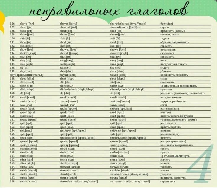 Таблица самых распространенных глаголов английского языка Irregular verbs. #irregularverbs #irregular #pastsimple 2021 English Secrets ВКо