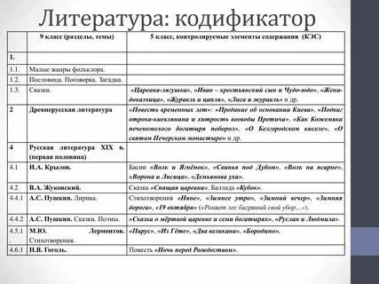 Список литературы егэ литература 2025 фипи