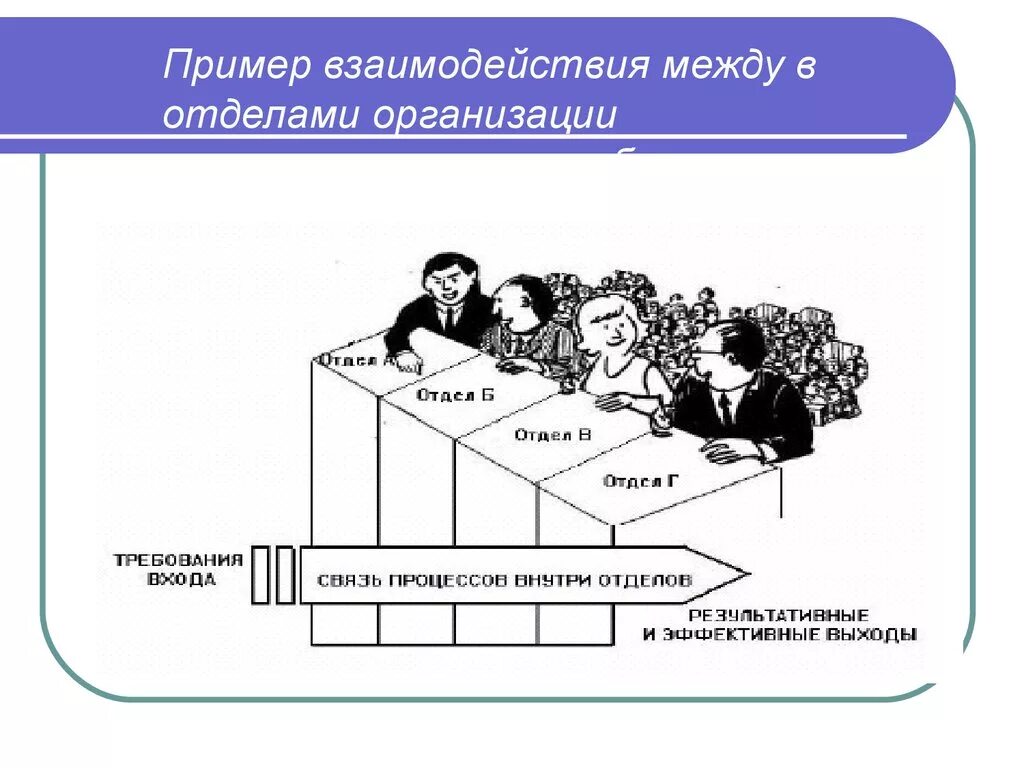 Взаимодействие отделов. Взаимодействие между подразделениями. Взаимодействие между отделами организации. Схема взаимодействия между отделами.