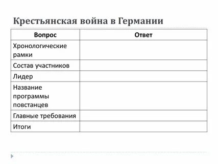 История 7 класс таблица реформация в европе
