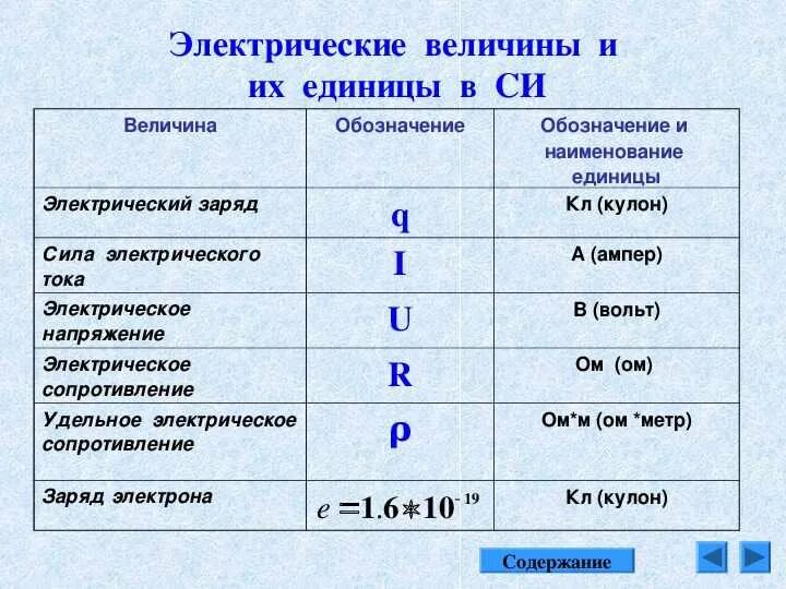 Дайте определение напряжения как обозначается. Напряжение сила тока мощность сопротивление. единицы измерения силы тока напряжения мощности. единица физической величины сила тока физика 8 класс. сила тока обозначение ед измерения и формула.