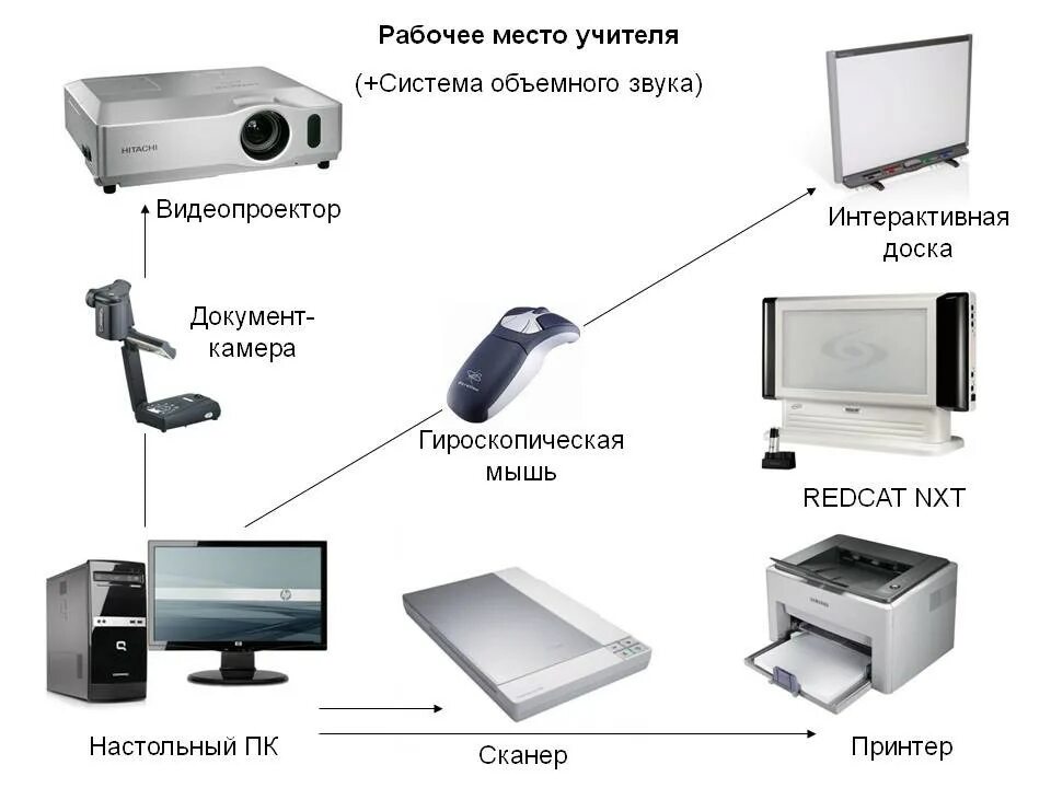 Автоматизированное рабочее место (АРМ) учителя. Автоматизированное место учителя. Автоматизация рабочего места учителя это. Рабочее место учителя.