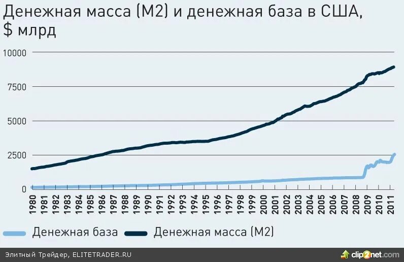 Урок денежная масса и денежная база