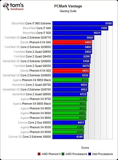 Field core. Fieldcore service. Field core компания. Field core. Field core.