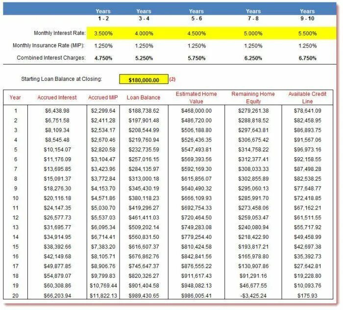 Reverse mortgage calculator calculatorshub net. Mortgage amortization calculator. reverse mortgage calculator. 10 year mortgage calculator. calculator personal.