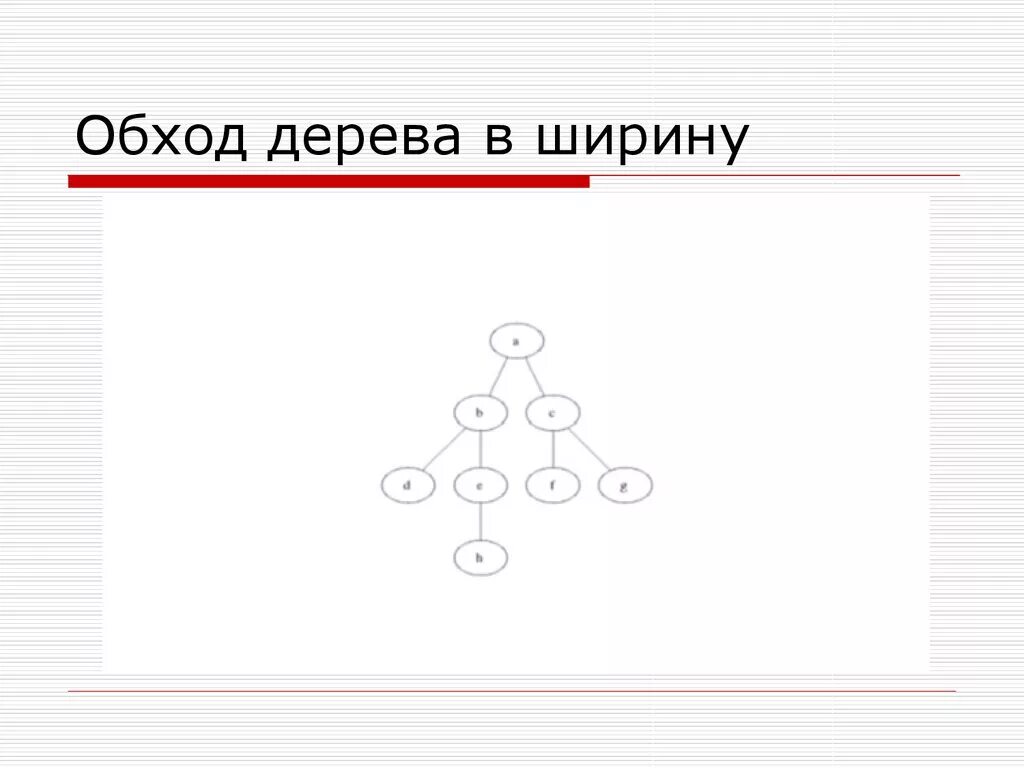 Алгоритм обход. Обход в ширину бинарного дерева. Алгоритмы обхода бинарного дерева в ширину. Обход дерева в ширину алгоритм. Wiki дерева обход в ширину.