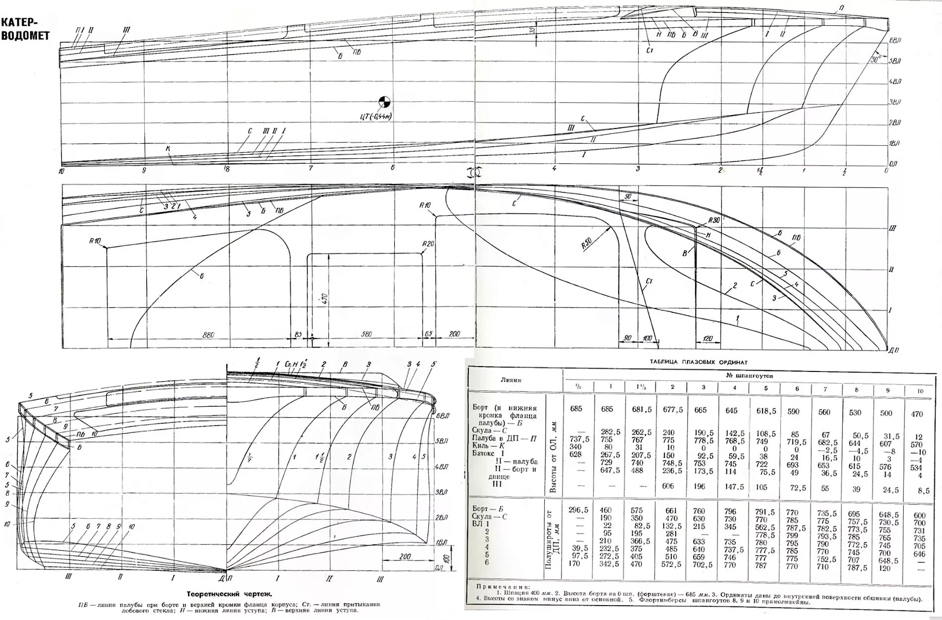 найти скорость водометного катера
